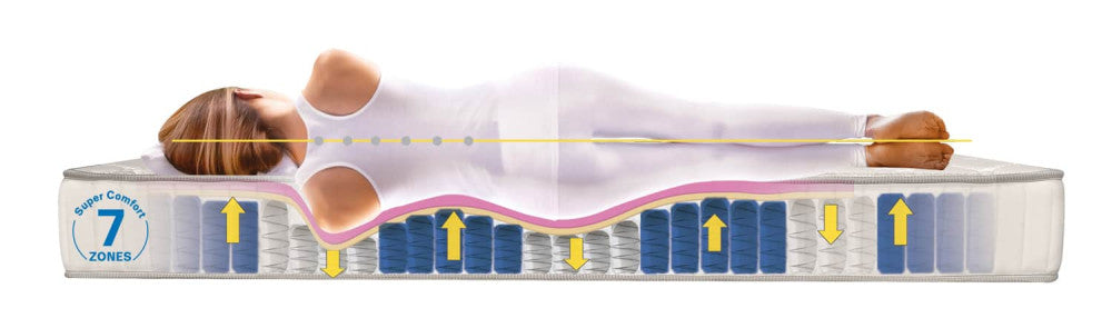 Favourite Nova - 7-zone pocket spring mattress