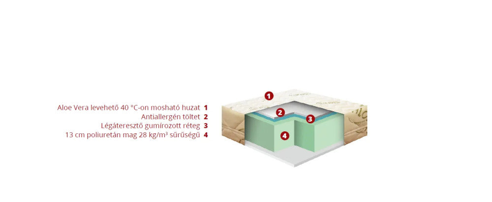 Natural - Vacuum mattress