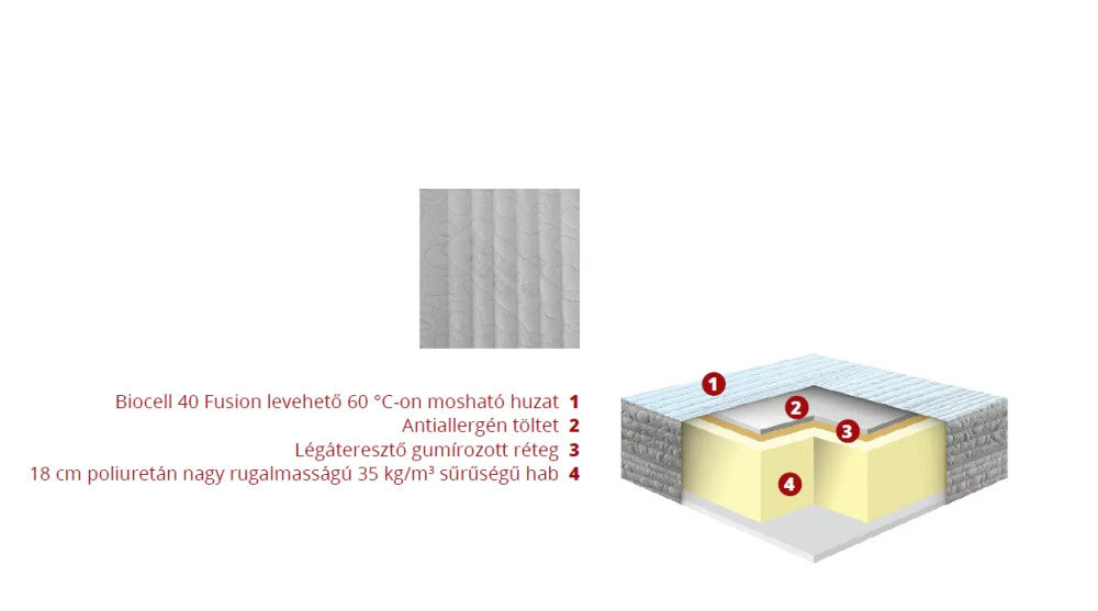 Perfect Fusion - Hard vacuum mattress