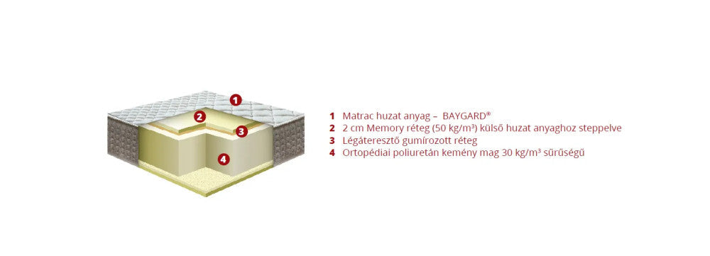 Memory Comfort - Memory Foam Vakuummatratze