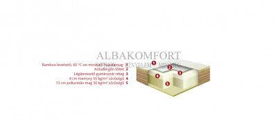 Memory Bamboo - Memory Foam Vakuummatratze