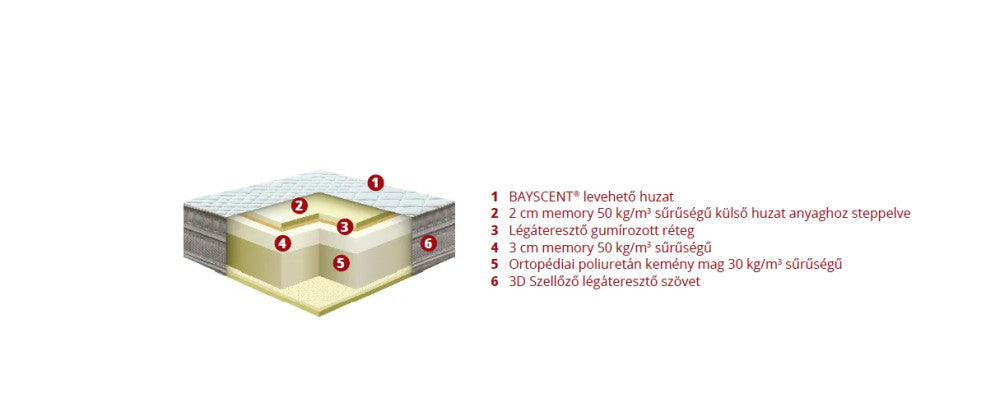 Memory Duet - Memory Foam Vakuummatratze