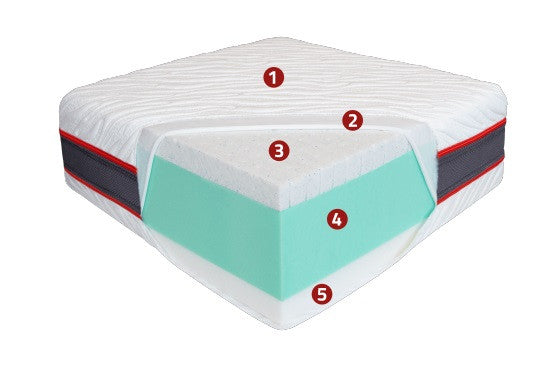 Cool Memory - Memory Foam Matratze
